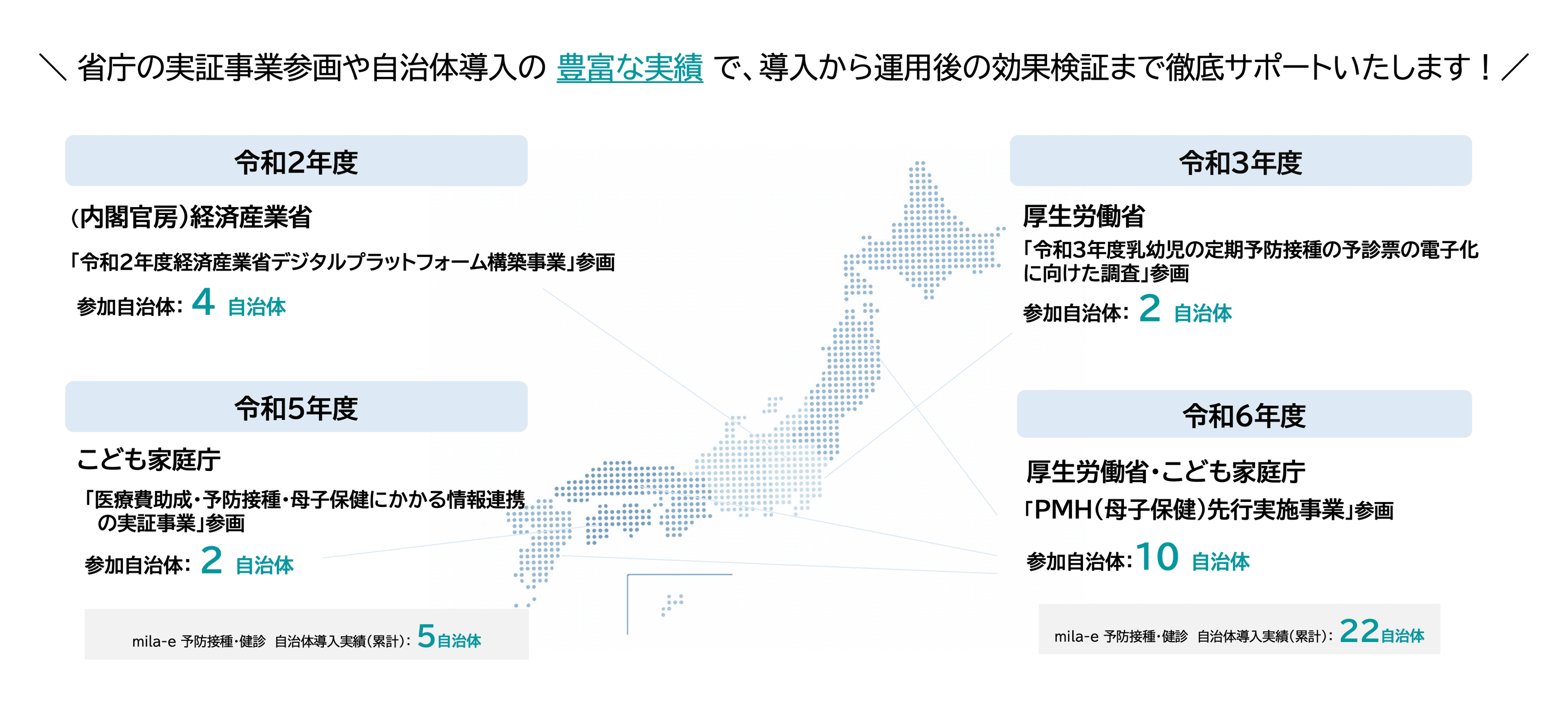 実証・導入実績